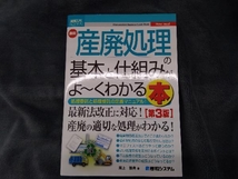 図解入門ビジネス 最新 産廃処理の基本と仕組みがよ~くわかる本 第3版 尾上雅典_画像1