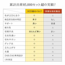 HID屋 35W D4S 8000k 純正交換バルブ 送料無料 1年保証_画像4