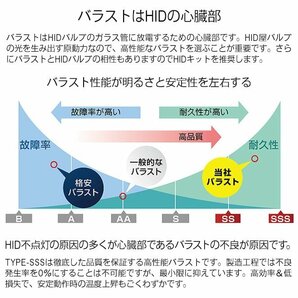 HID屋 55W H4Hi/Lo HIDキット【スタンダードタイプ】6000K 8000K 選択可 リレーハーネス リレーレス 選択可【1年保証】の画像6