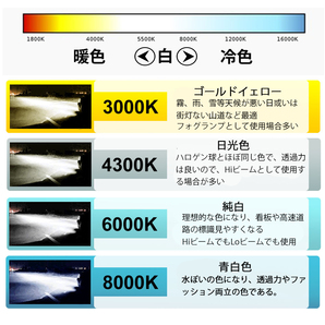 HIDバルブ HIDバーナー 改良版 D2C D2S D2R 3400ルーメン 純正交換用 耐震 35Ｗ 4300K/6000K/8000K 12V/24V 補修用 2本セット 送料無料の画像5