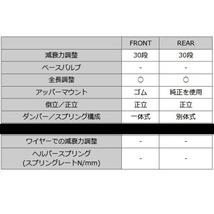 HKSハイパーマックスSスタイルX車高調 RA6オデッセイ F23A 99/12～03/10_画像5