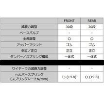 HKSハイパーマックスS車高調 JZA80スープラ 2JZ-GE 除くREAS搭載車 93/6～02/7_画像6