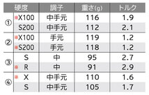 新品未開封 スリクソン Z785 アイアン AW SW ウェッジ 2本セット DynamicGold DST S200 日本仕様_画像8