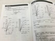 SRI【20-240214-NR-1】makita TD162D TD172D 取扱説明書【未使用品】_画像5