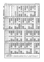 袖珍台湾時刻表 Vol.8 2024年2月号 [12/20改正ダイヤ][2/23-25発送不可]_画像3