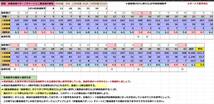 2024年第1弾 / ロト6新生ゲイル理論 次回の予想が当る!　全てのチャートが揃って最強!　数字予想はおまかせ! USB版_画像10