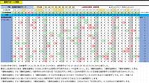 2024年新作第４弾 ロト7数字パターン及びダイヤモンドパターン必勝予想　/ １等～６等迄よく当たります! / USB版_画像7