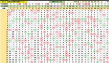 2024年第1弾 / ロト6新生ゲイル理論 次回の予想が当る!　全てのチャートが揃って最強!　数字予想はおまかせ! USB版_画像3