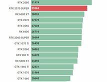 Core i9-9900超xeon!!RTX 3060超!!RTX 2070Super搭載!!ゲーミング＆クリエイター超絶マシン★新品NVMe SSD 1TB&HDD4TB/メモリDDR4-64GB_画像2