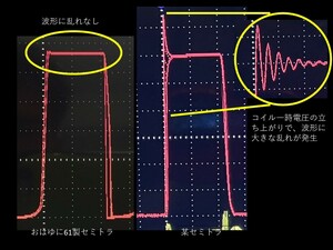 【22159】セミトラ　マツトラ ２ポイント用　LED緑・青緑色（W1SA,W3,Z1,CB92,CL72,CB550F,TX650,TX500,XS650,GX250他）おはゆに61製