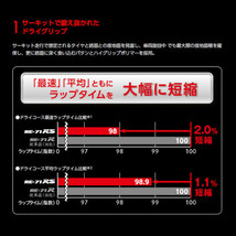 〔2024年製/在庫あり〕【2本セット】　POTENZA RE-71RS　285/35R20 100W　ブリヂストン　日本製　国産　夏タイヤ スポーツ向け_画像4