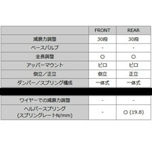 HKSハイパーマックスR車高調 ZC6スバルBRZ FA20 12/3～21/7_画像7