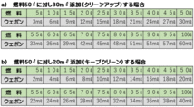 【４本セット】ディーゼルウェポン250ml×4本（1000ml）※添加剤専用計量ボトル100ml×1個付き_画像4