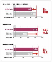 【業販-12本売！】155/65R13 73S★ブリヂストン NEWNO ★BRIDGESTONE ニューノ【1本総額単価が安い！】◆数量限定特価+業販送料で安い！_画像4