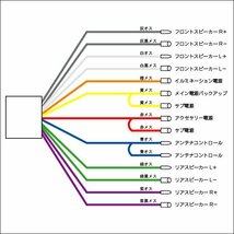 デコデコ (A) + オーディオハーネス (K35) セット 24V→12V 電圧変換器 ハーネス14ピン オーディオ ナビ/19Б_画像6