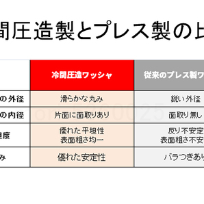 ★☆送料無料 ノア ヴォクシー AZR60G ステアリングラックのガタつき 遊び ブレ 冷間圧造製ワッシャ ギアボックス ブッシュ 車検対策☆★の画像5