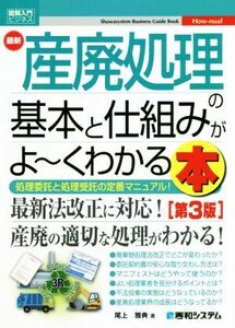 図解入門ビジネス　最新　産廃処理の基本と仕組みがよ～くわかる本　第３版／尾上雅典(著者)