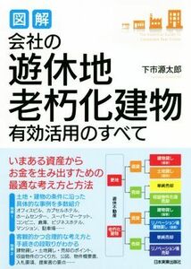 図解　会社の「遊休地・老朽化建物」有効活用のすべて／下市源太郎(著者)