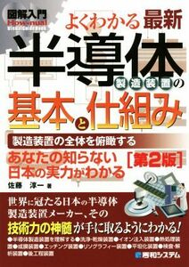 図解入門　よくわかる最新半導体製造装置の基本と仕組み　第２版 製造装置の全体を俯瞰する Ｈｏｗ－ｎｕａｌ　ｖｉｓｕａｌ　ｇｕｉｄｅ　