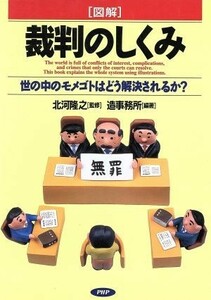 図解　裁判のしくみ 世の中のモメゴトはどう解決されるか？／造事務所(著者),北河隆之