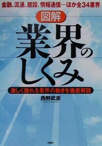 図解　業界のしくみ 激しく揺れる業界の動きを徹底解説　金融、流通、建設、情報通信…ほか全３４業界／西野武彦(著者)