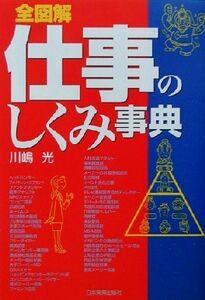 全図解　仕事のしくみ事典／川嶋光(著者)