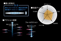 送料無料　鉄ジグ　ウィグルライダー　190g　3色セット　新品_画像5