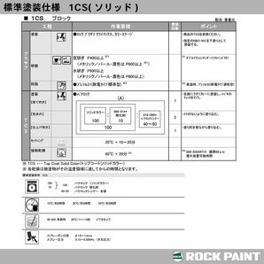 ロック パナロック スカイブルー 2kgセット/2液 ウレタン ロックペイント 自動車用 塗料Z26の画像6