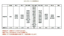 □TCツイル　華紺ブルー　 150cm巾!6m! _画像3