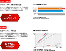 ルーテシア ABA-RH5F ルノー プレミアム RXプラグ LKAR7BRX-P [94208] 4本 1台分 Premium RX PLUG NGK製 スパークプラグ_画像4