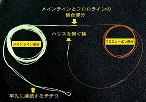 即決1350円　テンカラ用ハイブリッドライン　フライ＆フロロ3.3m　長さ変更有料にて可！！