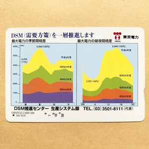 【使用済】 オレンジカード JR東日本 DSM推進センター生産システム部 東京電力