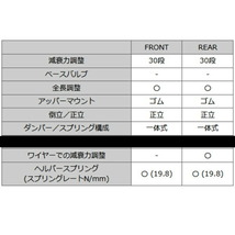 HKSハイパーマックスS車高調 R35ニッサンGT-R VR38DETT 07/12～_画像6