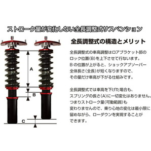 BLITZ DAMPER ZZ-R車高調 WGNC34ステージア RB25DE/RB25DET 4WD A/T リアショック下部形状丸型ブラケット用 1996/9～2001/10の画像4