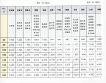 2F31 未開封 アイビー化粧品 リンクルローション 30ml2本 13ml1本 セット 定価54400円_画像5