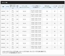 シマノ(SHIMANO) スピニングリール 20 ストラディックSW 5000XG_画像3