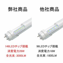 改良品　LED蛍光灯 40w形 直管 昼白　昼光　アルミヒートシンク搭載 120cm 3000LM 直管LEDランプ グロー式器具工事不要_画像3