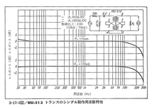 KANNO MU-S13 ドライバートランス 2個セット_画像6