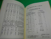 山口県　周防大島誌別冊 『周防大島の廻船と海運業』 編：大島町誌編さん委員会 平成14年　発行：山口県大島町役場　送料：180円_画像6