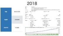 FX自動売買/40万円が8,000万円/公開口座あり/無料提供/トレンドフォロー型/バックテスト公開/投資/株式/トレード/書籍/EA/副業_画像4