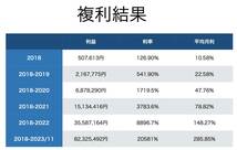 FX自動売買/40万円が8,000万円/公開口座あり/無料提供/トレンドフォロー型/バックテスト公開/投資/株式/トレード/書籍/EA/副業_画像9