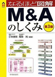 [A11247847]なるほど図解 M&Aのしくみ (CK BOOKS) 恵照， 小本; 純， 尾関