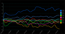 『 FX 通貨強弱手法 』 トレード手法 Tick chart サインツール シグナルツール スキャルピングやデイトレード 必勝法 投資システム_画像6