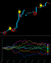 『 FX 通貨強弱手法 』 トレード手法 Tick chart サインツール シグナルツール スキャルピングやデイトレード 必勝法 投資システム_画像4
