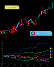 『 FX 通貨強弱手法 』 トレード手法 Tick chart サインツール シグナルツール スキャルピングやデイトレード 必勝法 投資システム_画像5