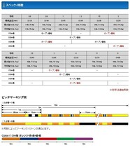 クレハ シーガー PE X8 200m 0.6号_画像2