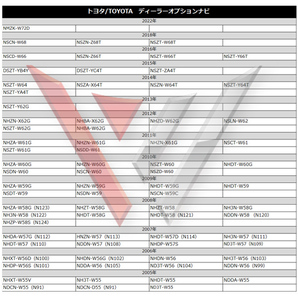 テレビキット 走行中テレビ視聴 トヨタ ダイハツ 走行中TVが見れる 解除キット キャンセラー NSZN-Y70DS (N225) ALPNM-ZYX9DWT1の画像6