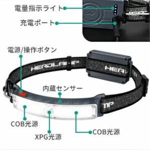 ヘッドライト LED ヘッドライト usb-c充電式XPG+COB 高R50 防災 ランプの画像8