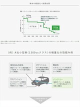 スズキ エブリイ エブリィ エブリー 国産バッテリー パナソニック サークラ 40B19R 40B19RCR EBD-DA17V R06A Panasonic circla 日本製_画像4