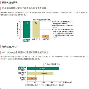 スズキ スペーシア DENSO イリジウムタフ スパークプラグ 3本セット VSUEH22 MK32S H25.03- V9110-5661 イリジウムプラグ デンソーの画像5